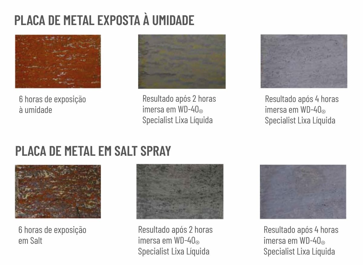teste salt spray wd 40 lixa liquida